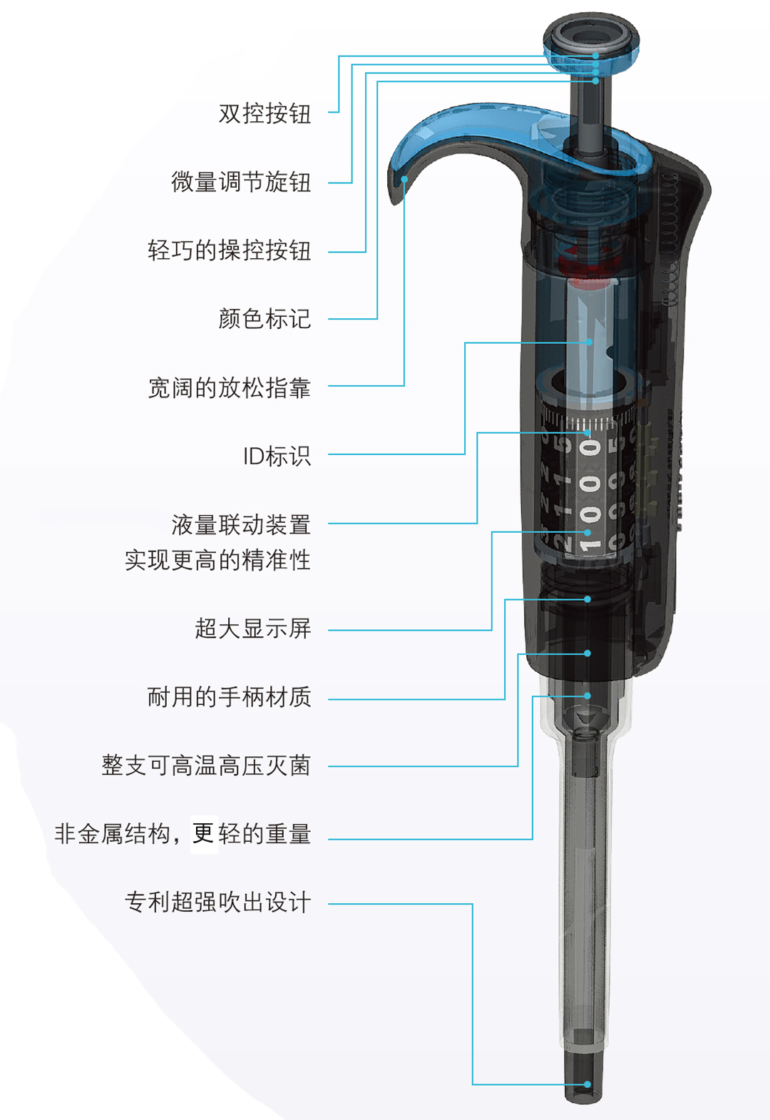Thermo Fisher Finnpipette F2移液器一級(jí)代理商
