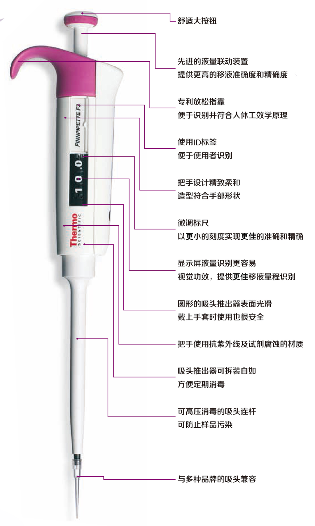 Thermo Fisher Finnpipette F3移液器一級(jí)代理商